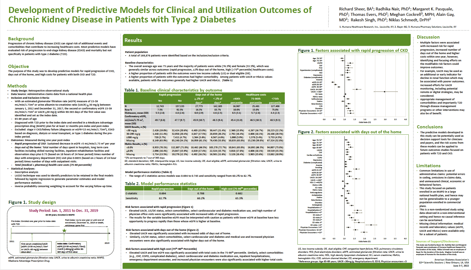 Development of Predictive Models for Clinical and Utilization Outcomes of Chronic Kidney Disease in Patients with Type 2 Diabetes