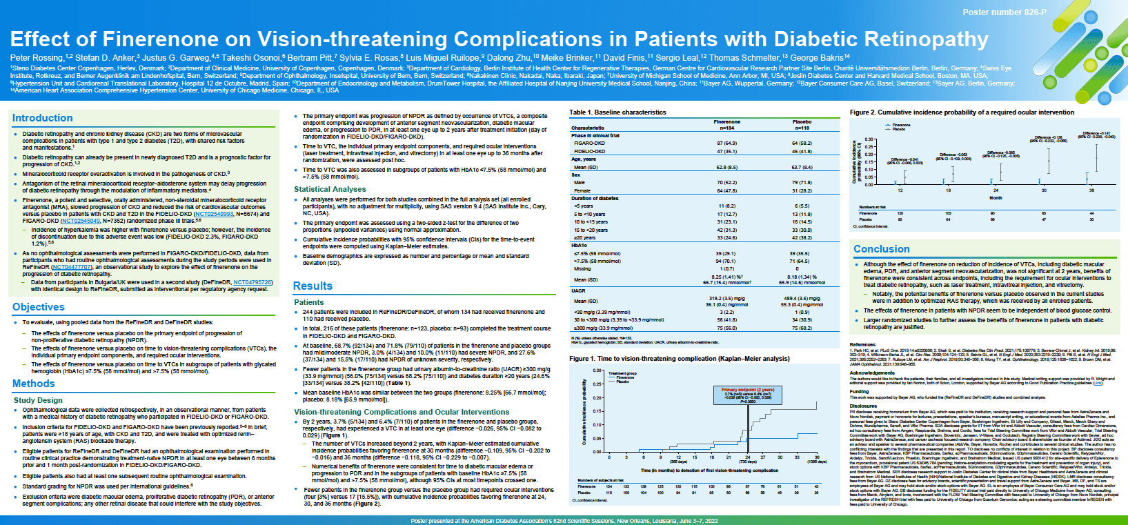 Effect of Finerenone on Vision-threatening Complications in Patients with Diabetic Retinopathy
