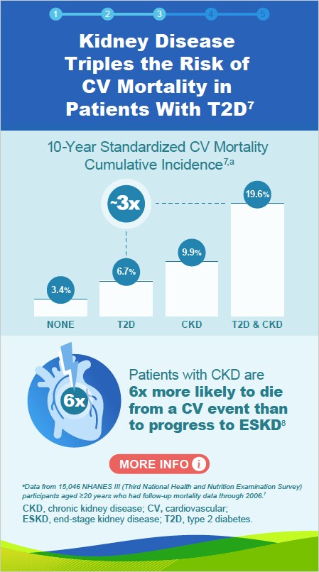 CKD Screening and Diagnosis Slide 4