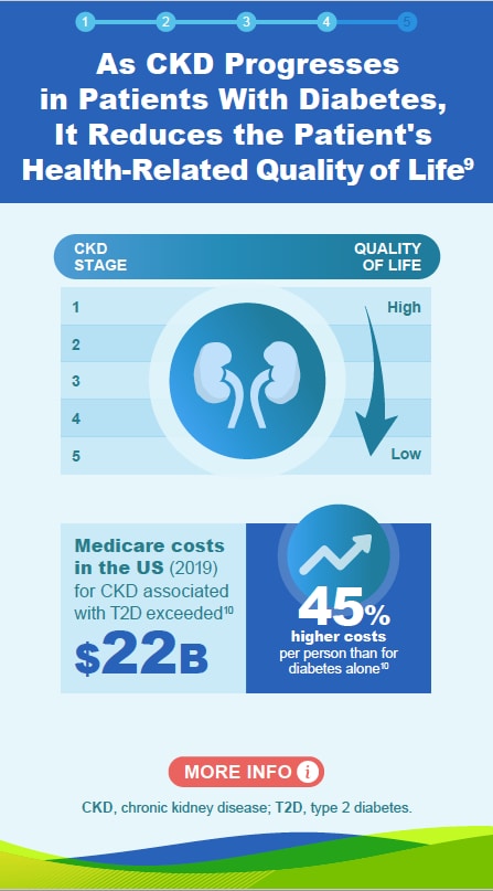 CKD Screening and Diagnosis Slide 5