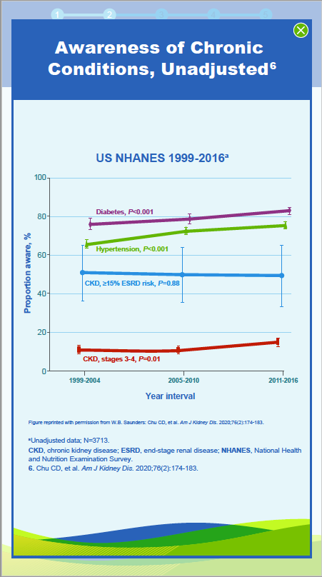 CKD Screening and Diagnosis Slide 8