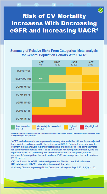CKD Screening and Diagnosis Slide 1