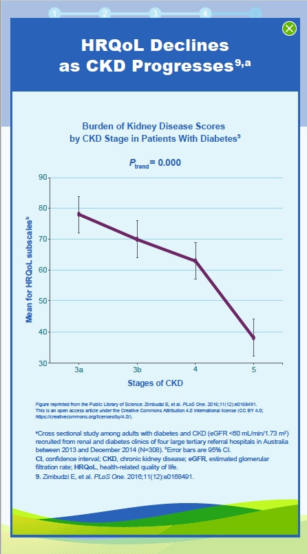 CKD Screening and Diagnosis Slide 1