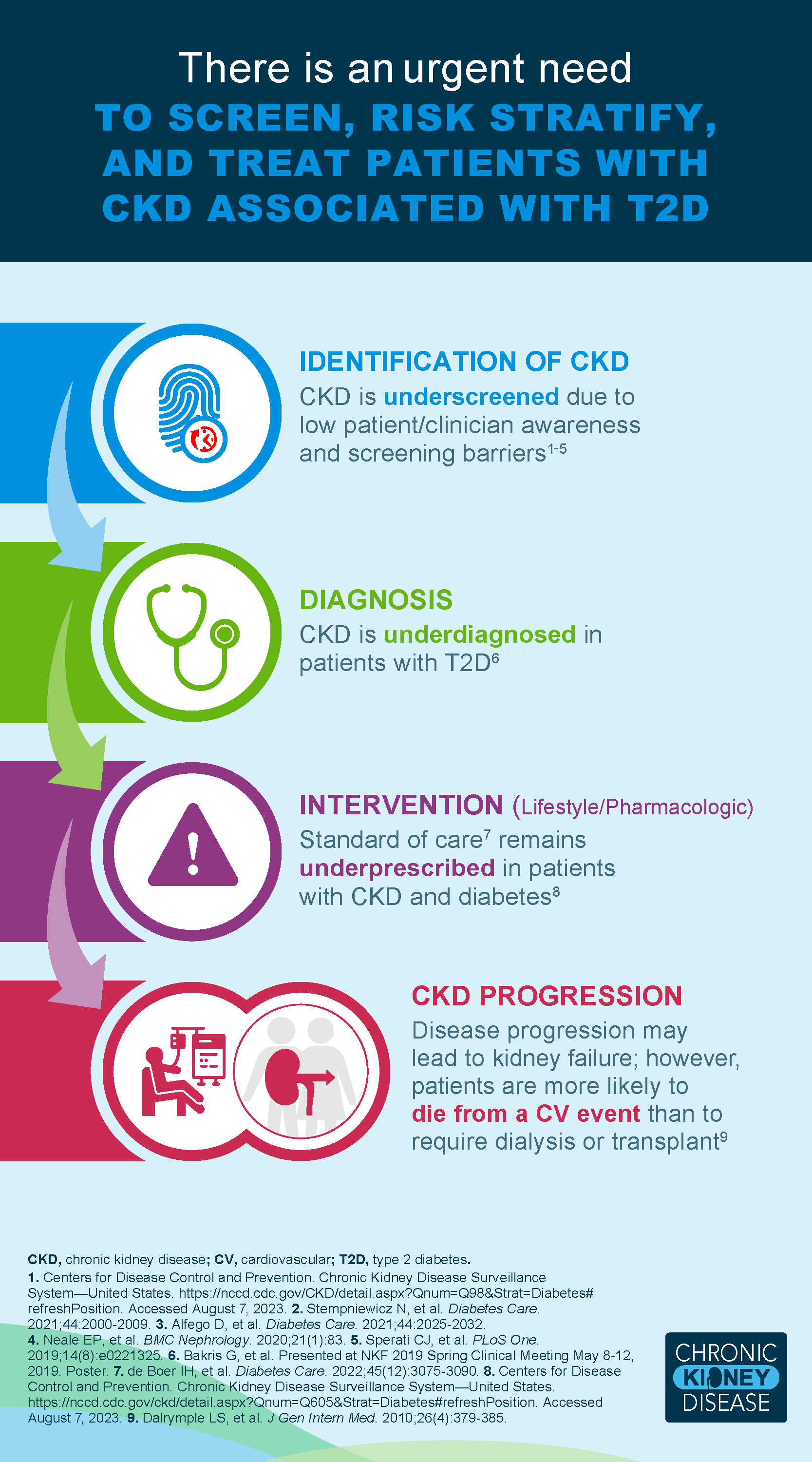 CKD Screening and Diagnosis Slide 2