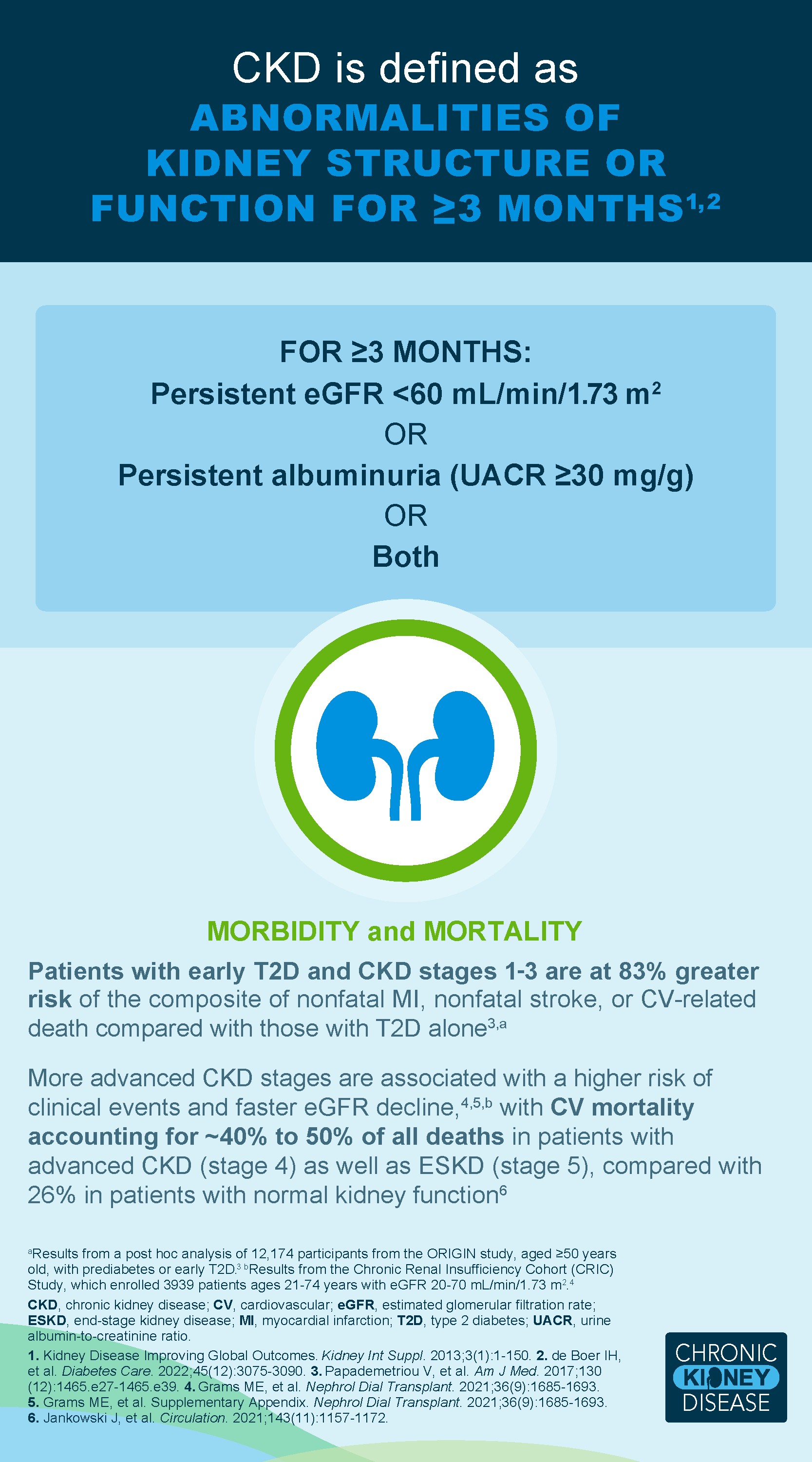 CKD Screening and Diagnosis Slide 3