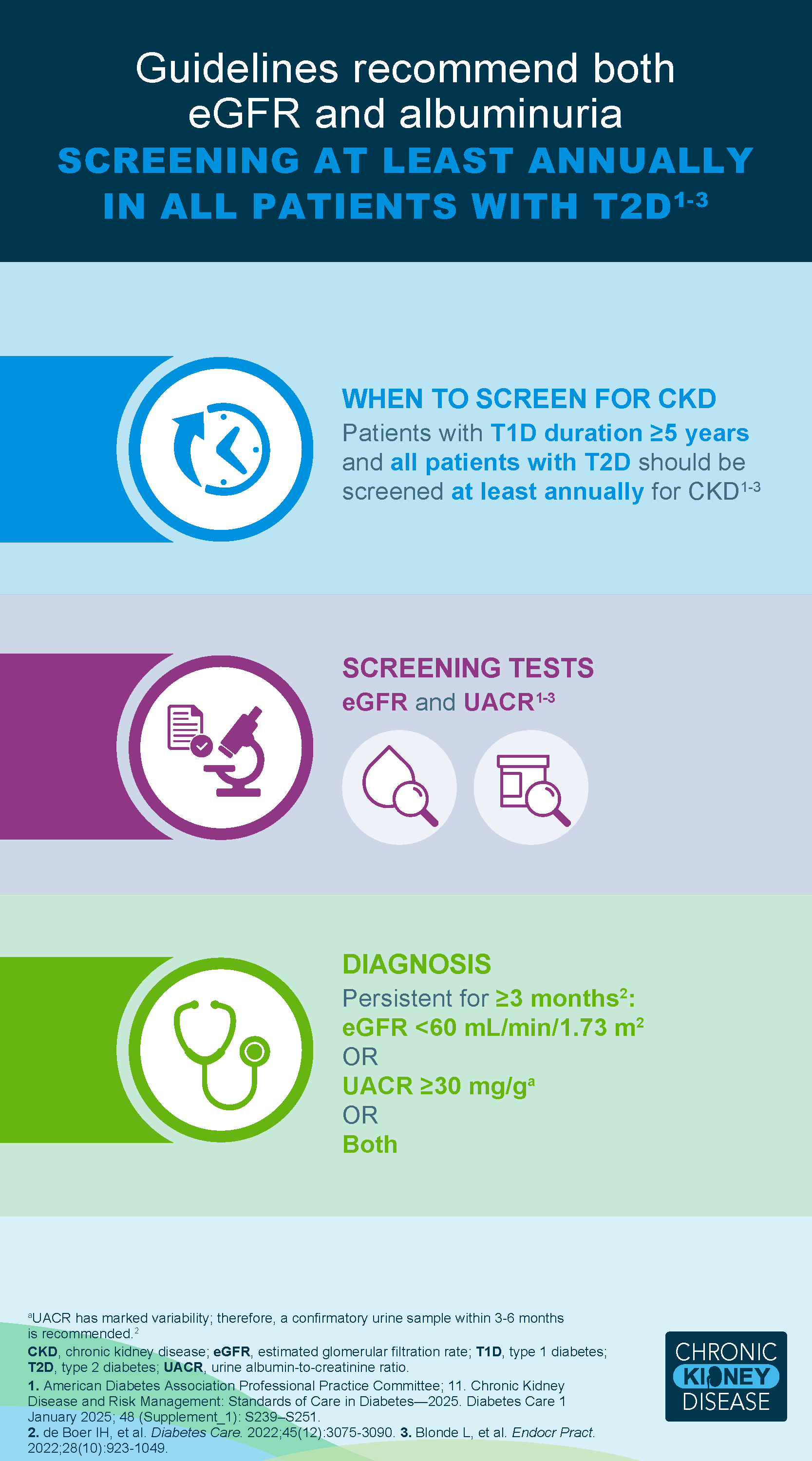 CKD Screening and Diagnosis Slide 5