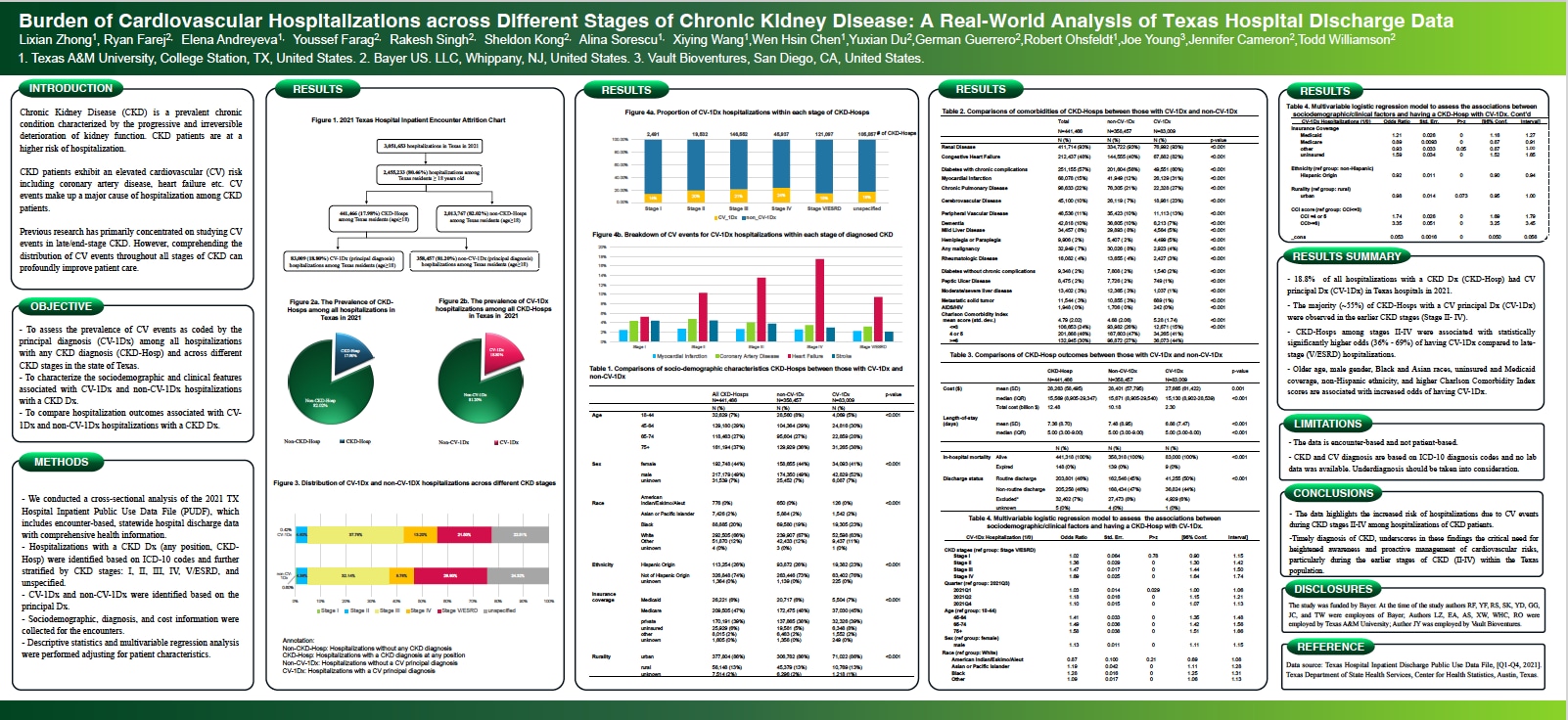 Generalizability of the FINEARTS-HF