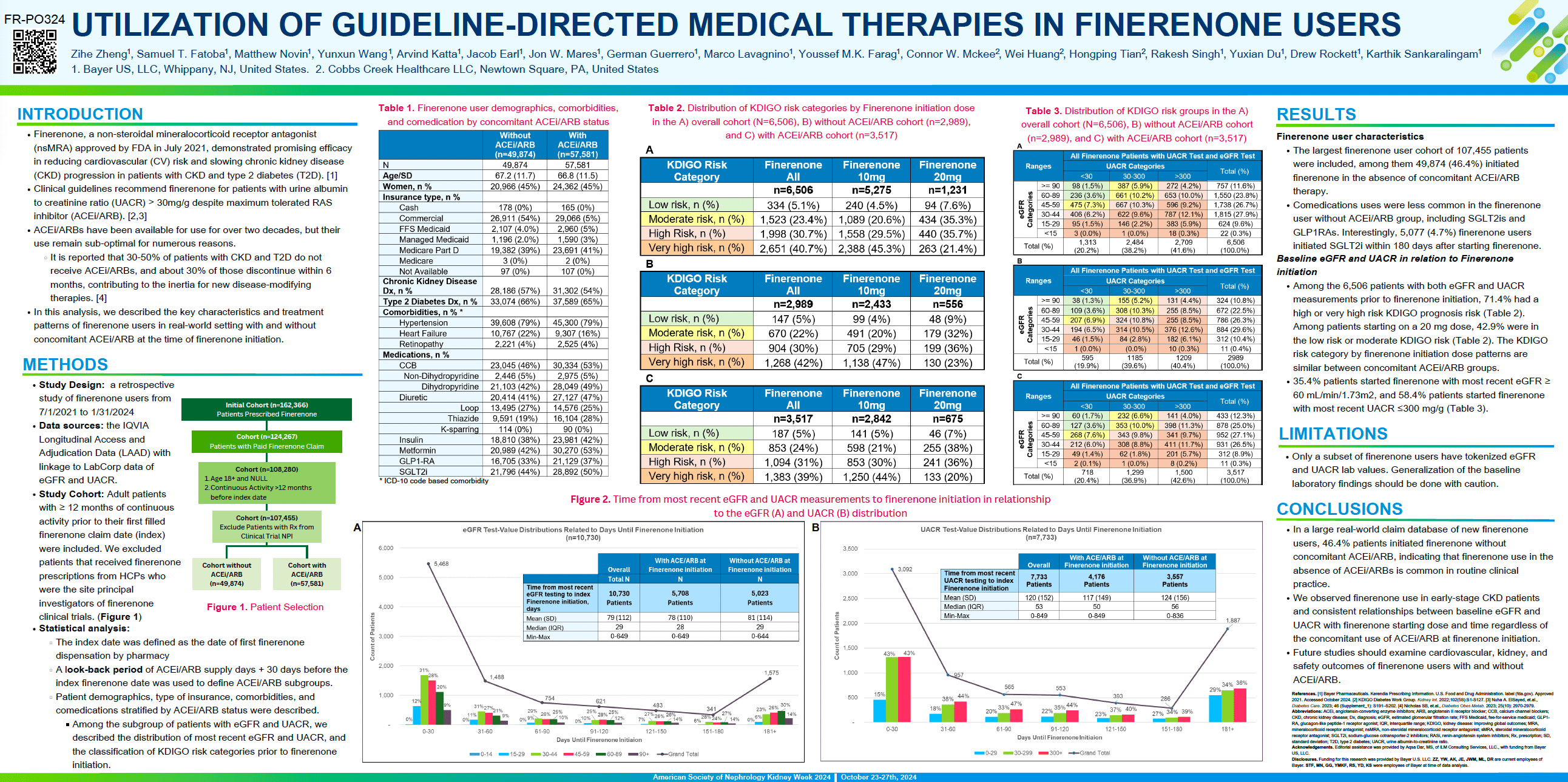 An Interim Analysis of the Prospective, Real-World, Observational FINE-REAL Study