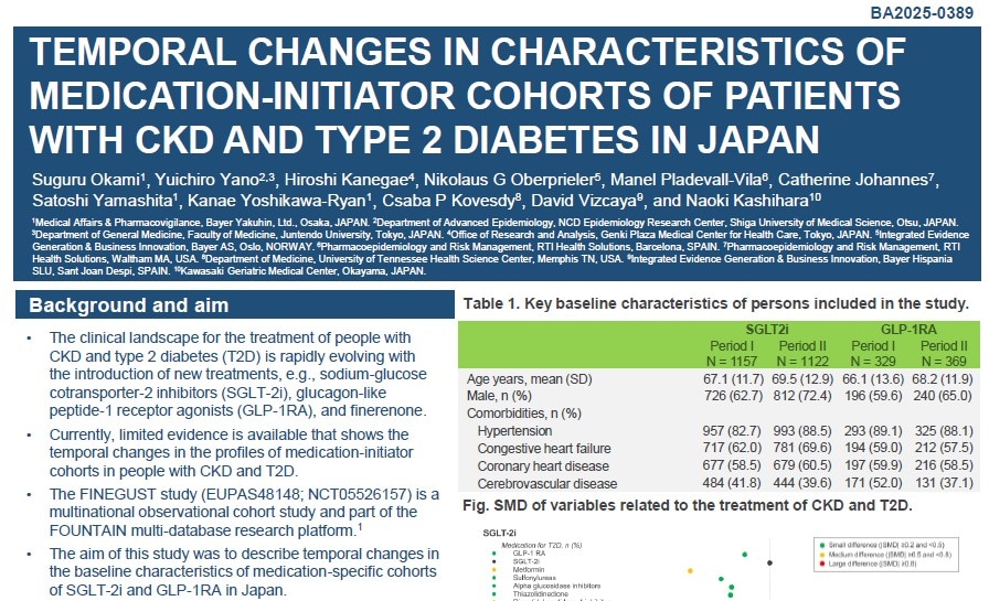 Poster on temporal Changes in Characteristics of Medication-Initiator Cohorts of Patients with CKD and Type 2 Diabetes in Japan