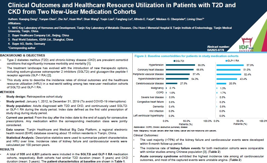 Poster presenting clinical outcomes and healthcare resource utilization in patients with T2D and CKD from two new-user medication cohorts