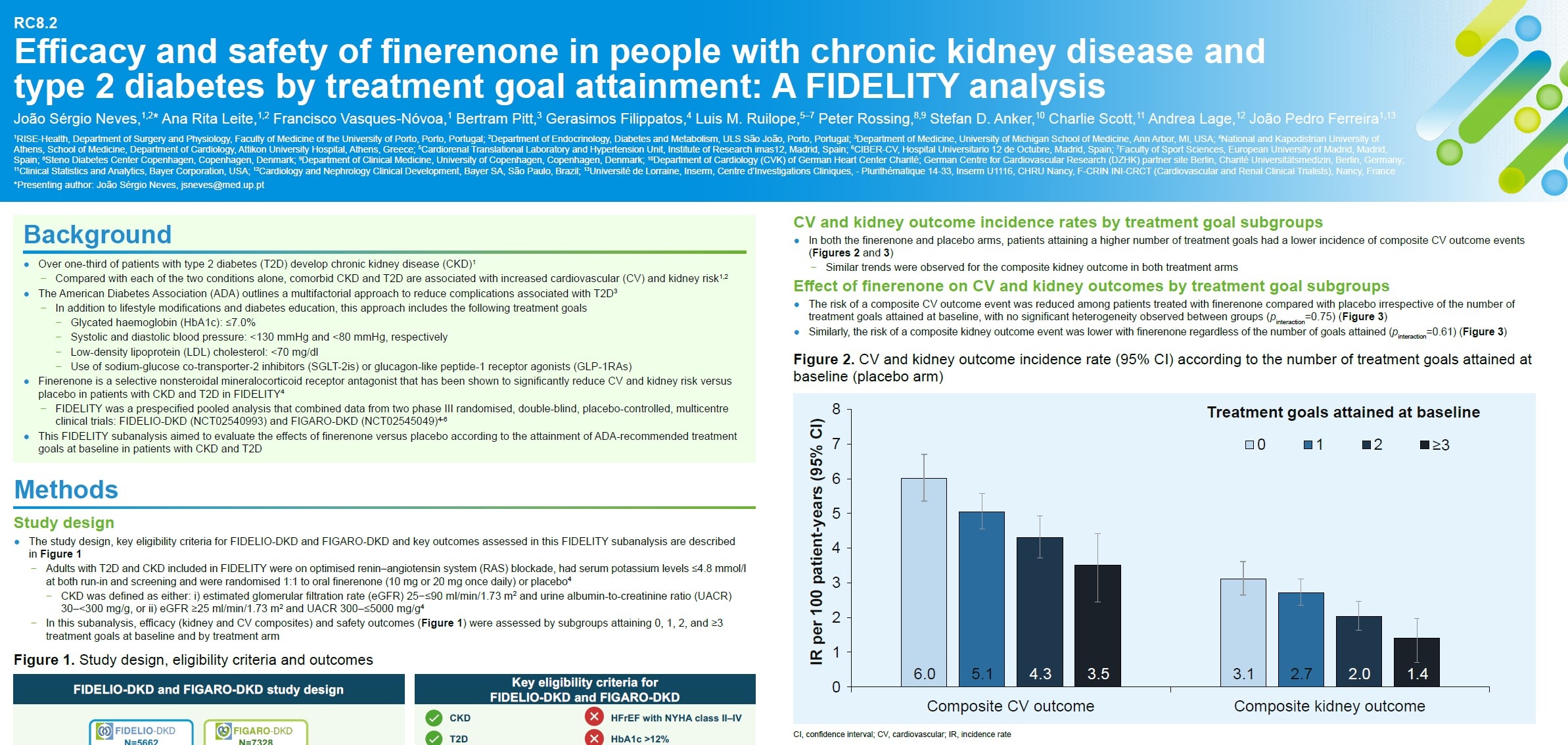 Poster presenting the efficacy and safety of finerenone in people with chronic kidney disease and type 2 diabetes by treatment goal attainment: A FIDELITY analysis