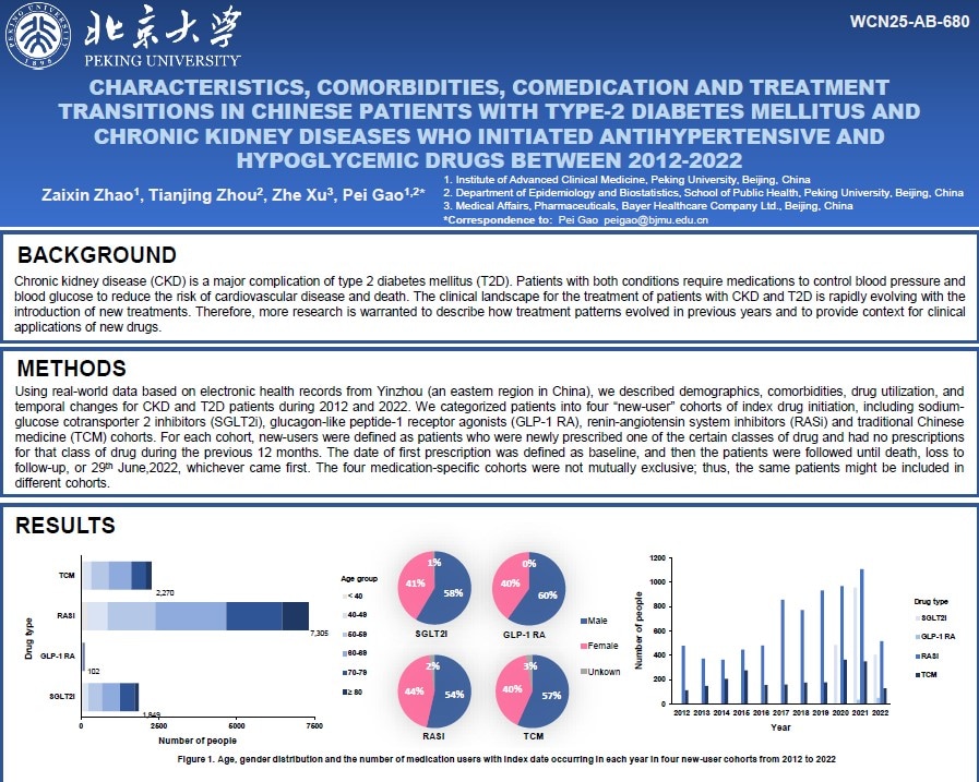 Poster on characteristics, comorbidities, comedication, and treatment transitions in Chinese patients with Type 2 Diabetes and Chronic Kidney Disease from 2012- 2022, presented at WCN 2025.