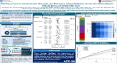 Sara Siqueira - Risk Factor Control, Cardiovascular Outcomes, and Finerenone in Type 2 Diabetes and Chronic Kidney Disease: FIDELIO-DKD and FIGARO-DKD Trials