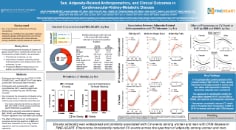John Ostrominski - Sex, Adiposity-Related Anthropometrics, and Clinical Outcomes in Cardiovascular-Kidney-Metabolic Disease