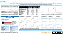 Misato Chimura - Performance of EMPEROR Preserved Risk Model in FINEARTS-HF