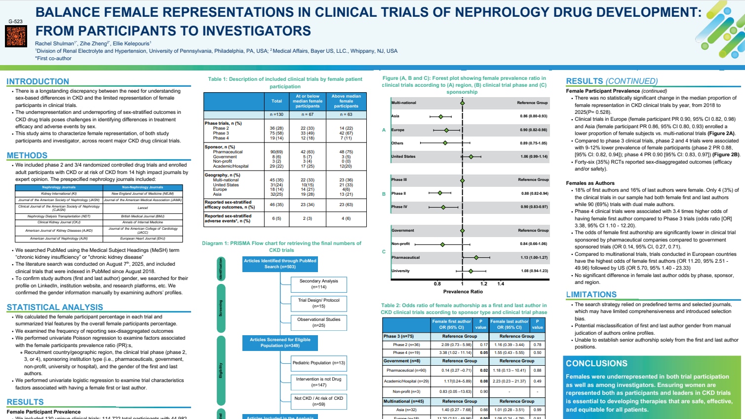 Poster on FINE-REAL: prospective phase IV study of finerenone in clinical practice—interim US results