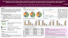 Giulia Ferrannini Type 2 Diabetes and Chronic Kidney Disease Combinations in Heart Failure Across the Ejection Fraction Spectrum: 