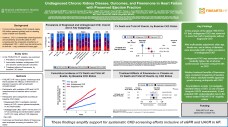 John Ostrominski Undiagnosed Chronic Kidney Disease, Outcomes, and Finerenone in Heart Failure with Preserved Ejection Fraction