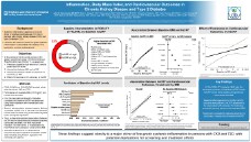 Inflammation, Body Mass Index, and Cardiovascular Outcomes in Chronic Kidney Disease and Type 2 Diabetes