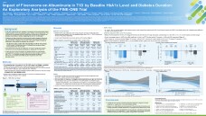 Impact of Finerenone on Albuminuria in T1D by Baseline HbA1c Level and Diabetes Duration: An Exploratory Analysis of the FINE-ONE Trial
